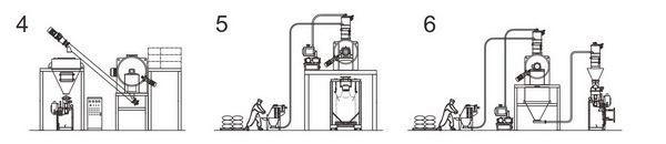 犁刀混合機(jī)生產(chǎn)配套方案